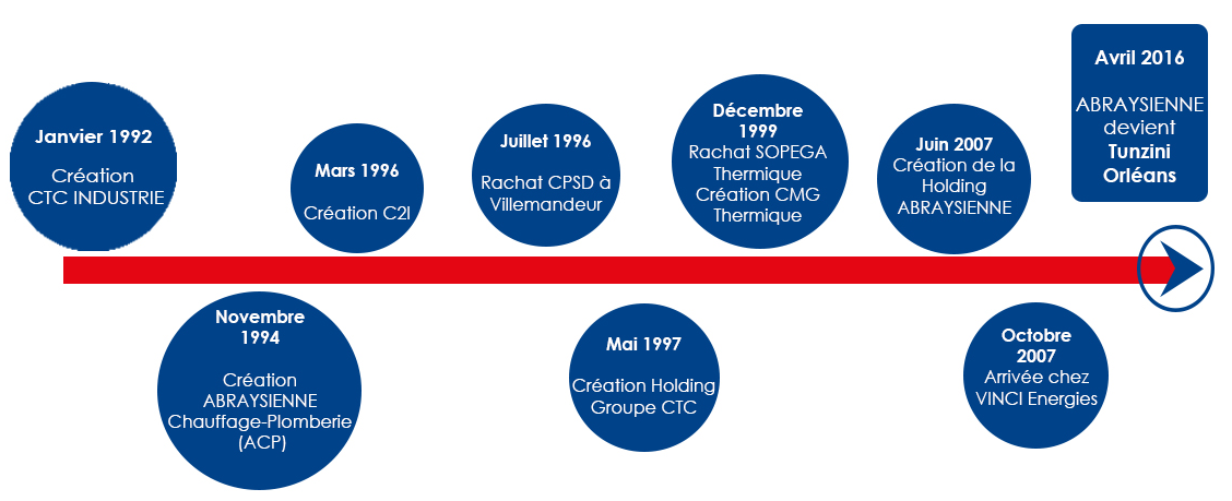 schema histoire